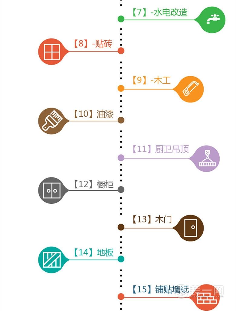 史上更牛装修流程图,没有最牛,只有更牛!